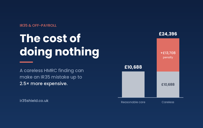 ir35-cost-doing-nothing