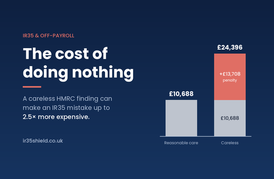 ir35-cost-doing-nothing