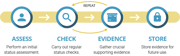 The Full IR35 Compliance Process The Full IR35 Compliance Process