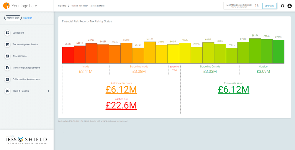 Financial Risk report within the IR35 Shield for Business Dashboard Financial Risk report within the IR35 Shield for Business Dashboard